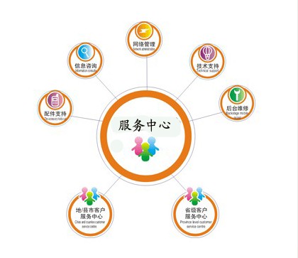 服務(wù)中心